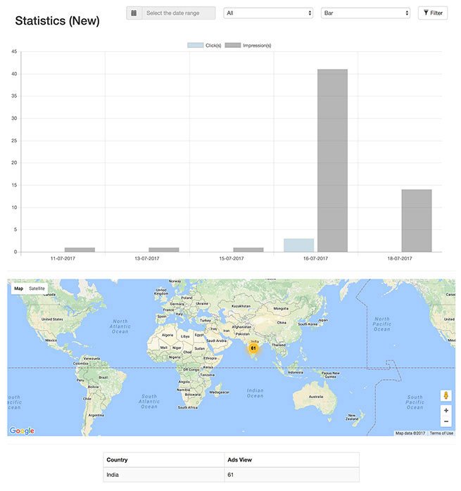 Statistics [Bar Type]